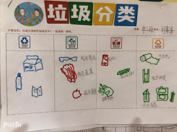 垃圾分类——中二班课程故事  张丽_html_m57fb5c76.jpg