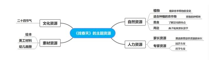 20240403【生活燕幼·园区动态】聚焦审议 共促成长——主题课程审议教研_html_794a9cbc.jpg