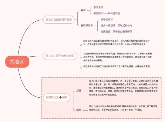 20240423【生活燕幼·园区动态】“以审促教，智慧共研”——中班年级组课程审议观摩活动_html_495551e2.jpg