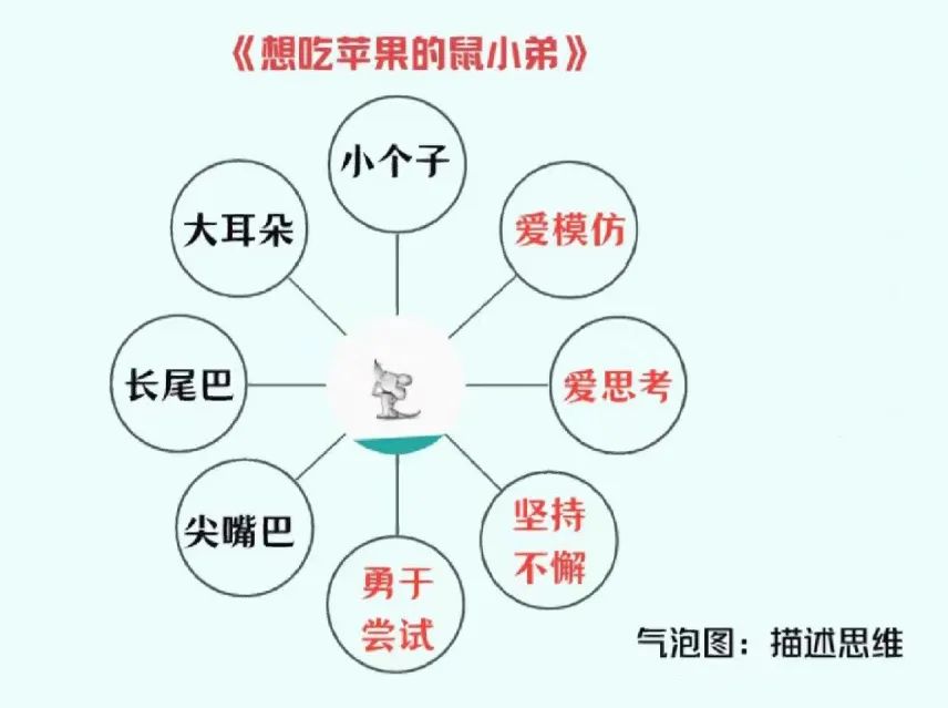 【生活燕幼·教研组动态】下庙分园：“语”你相约，“研”续成长——语言组集体教学观摩活动_html_23443bc3.jpg