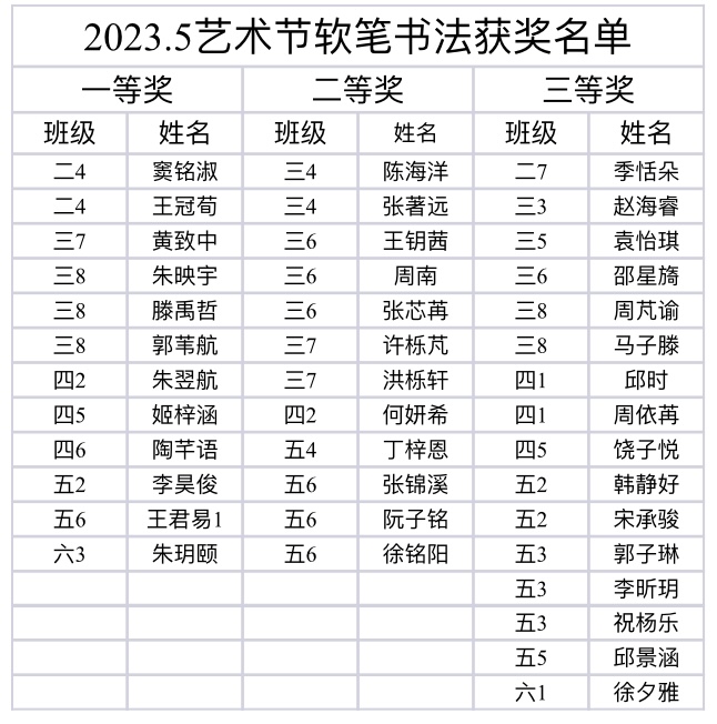 软笔书法获奖名单.PNG