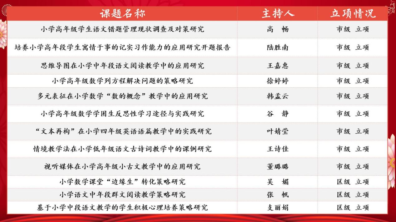 2021年度南京市青秀城小学教科研成果回顾_html_2d25896b.jpg