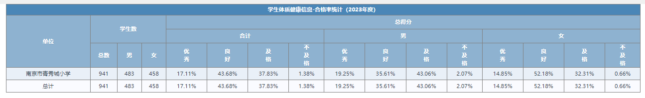 体测公示_html_m4fd39245.png