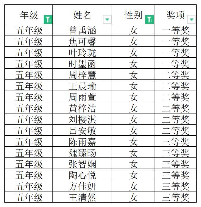 张煜-2023.12.11-【大爱青秀】叮咚!“月月赛”耐久跑比赛获奖名单来啦！—南京市青秀城小学11月体育小型竞赛_html_m226eab17.jpg