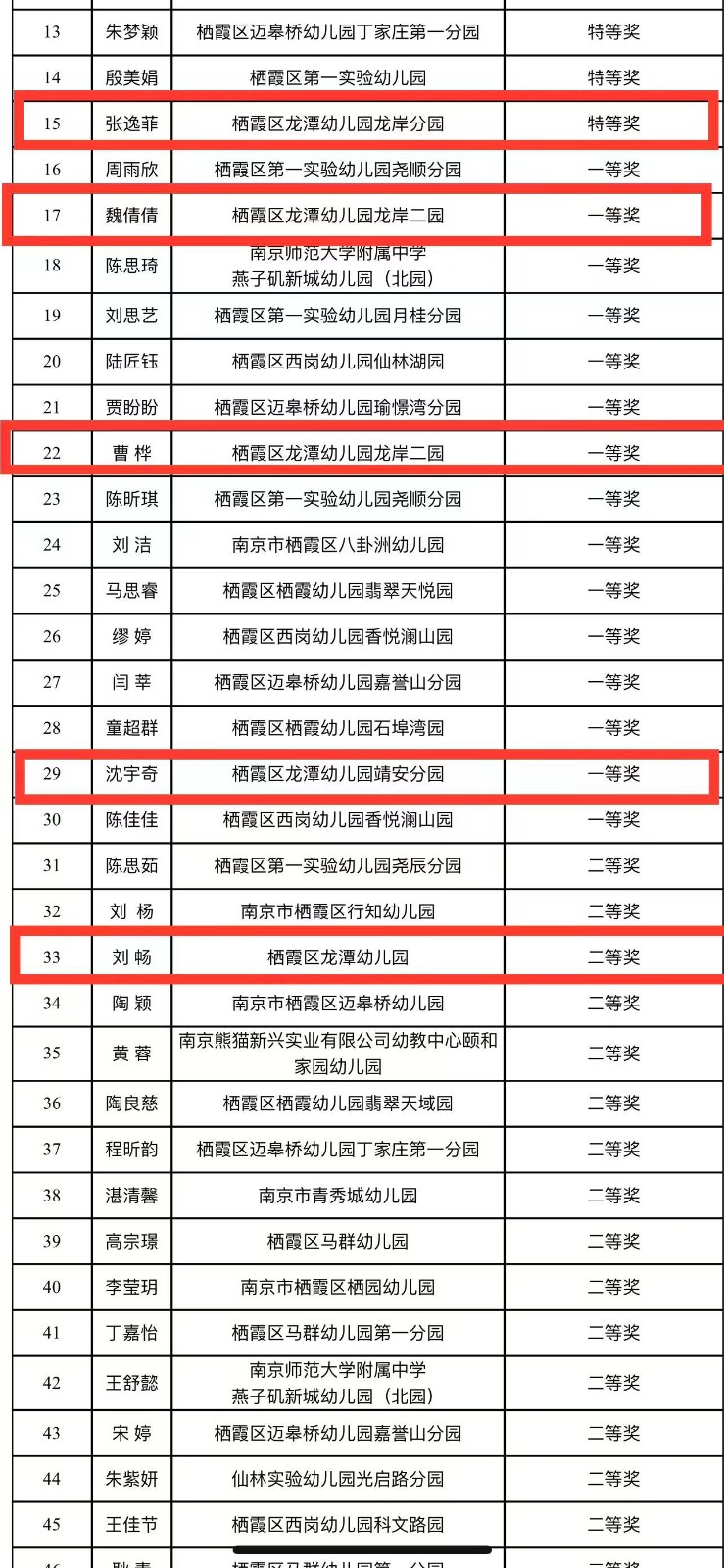 【乐活龙幼】喜报：热烈庆祝我园教职工在2025年度“栖工杯”幼儿园青年教师舞蹈技能竞赛中喜获佳绩