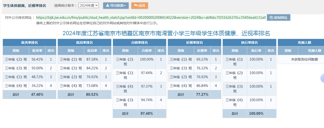 2024年南京市南湾营小学体质健康测试数据公示_html_2fa85611.png