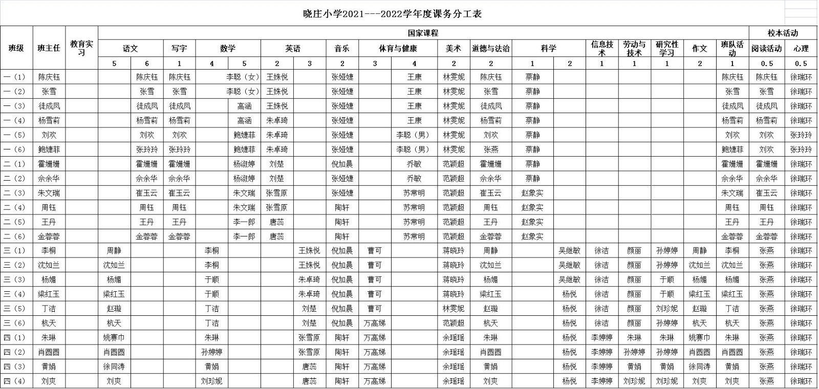 南京市晓庄小学2021-2022学年第二学期课务分工表