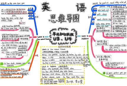 活动报道：长程作业育智慧 助推素养展风采 (1)_html_m1738d076.jpg