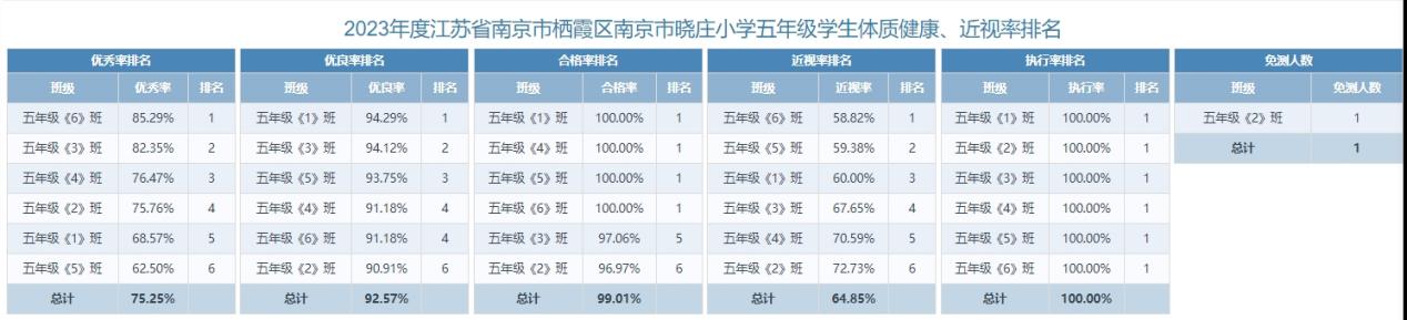 2023年度南京市晓庄小学学生体质健康总体情况公示_html_m569348ef.jpg
