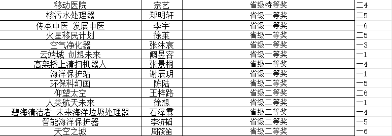 【知行晓庄】喜报
