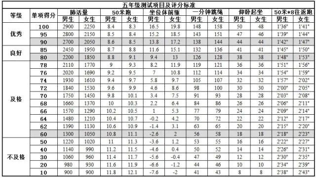 关于《国家学生体质健康标准》致家长的一封信_html_684e5cea.jpg