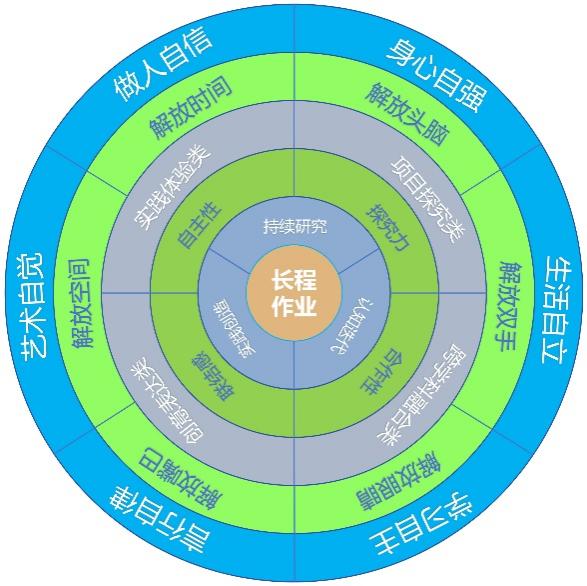长程作业喜报_html_m5bce8cbf.jpg