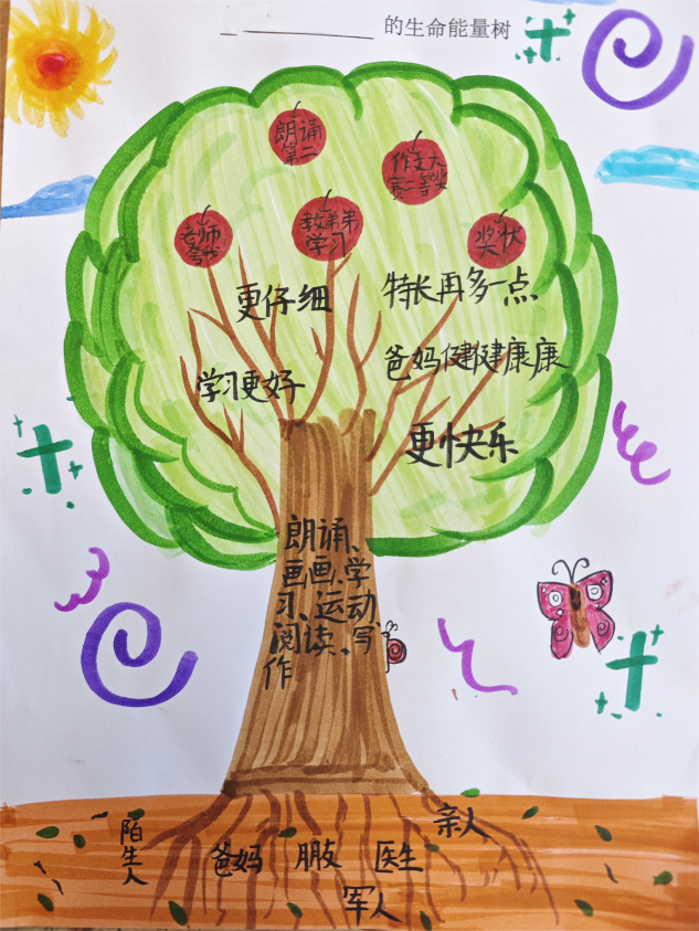 20240613绘制生命能量树，提升自我效能感——2023-2024学年第二学期心理健康教育月系列活动docx_html_3489fb78.png