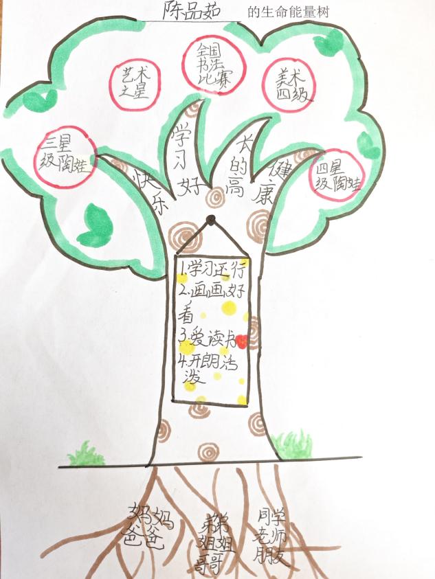 20240613绘制生命能量树，提升自我效能感——2023-2024学年第二学期心理健康教育月系列活动docx_html_17e52595.jpg