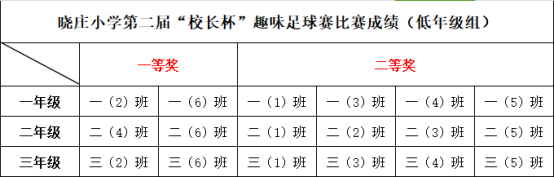 20231205点亮绿茵梦想 强健陶娃体魄——晓庄小学第二届“校长杯”趣味足球赛393.png