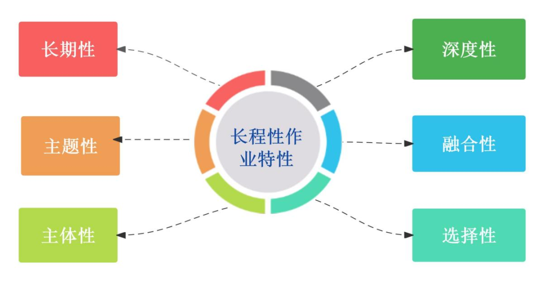 晓庄小学长程作业（转自栖霞教育）_html_21f16282.png