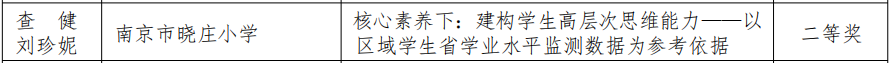 20241217喜报——热烈祝贺我校教师在省教学论文评比中获奖_html_m316abb6b.png