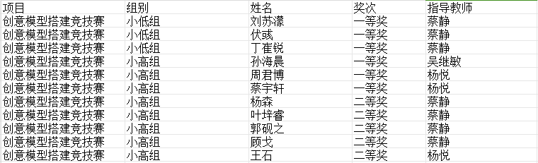 【知行晓庄】喜报