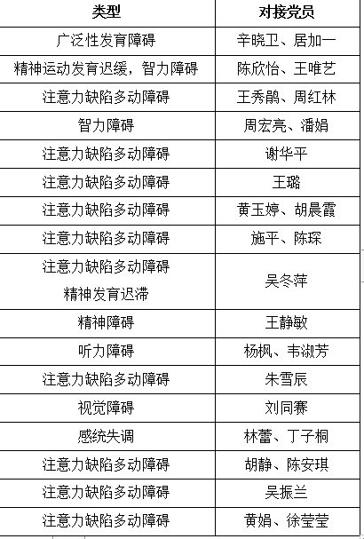 党员一对一 陪伴你成长 报道_html_m1554204b.png