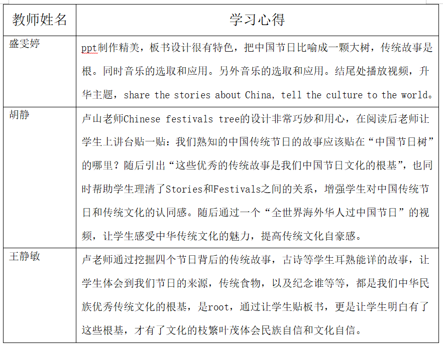“和声荟”系列活动三之英语基于主题意义探究的小学英语阅读教学研究分享_html_2989f73e.png