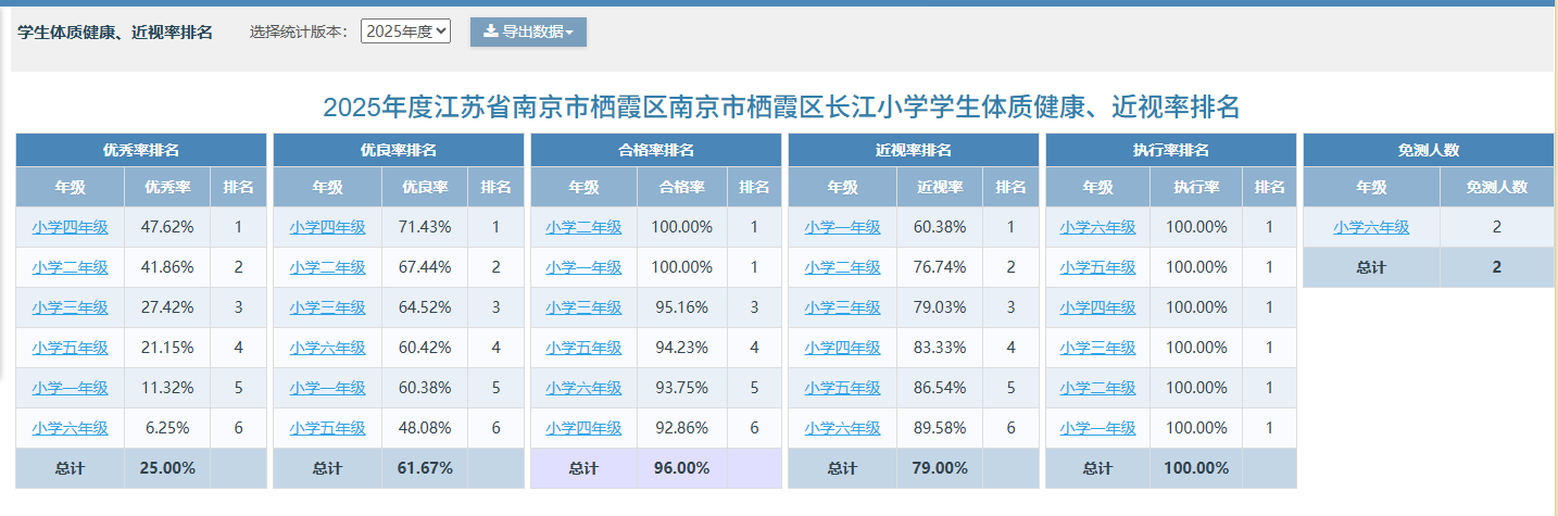 关于长江小学2025年国家学生体质健康测试成绩的公示