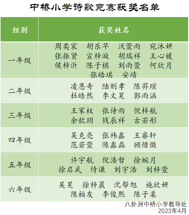 【馨惠中小】八卦洲中桥小学开展“馨苑文化”诗歌竞赛活动报道