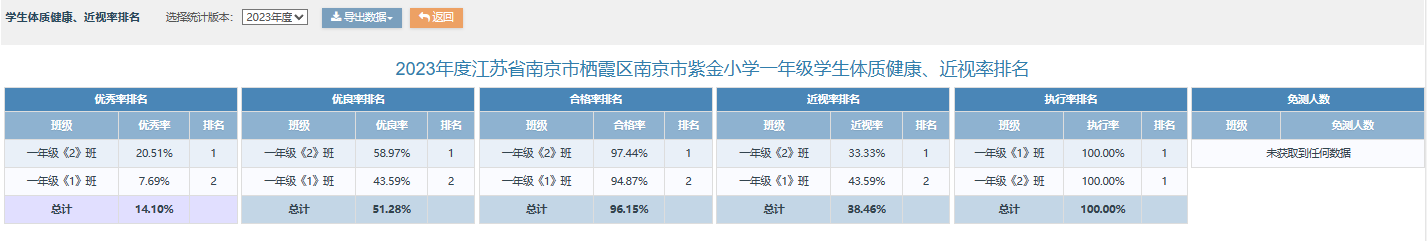 2023年度南京市紫金小学学生体质测试公示