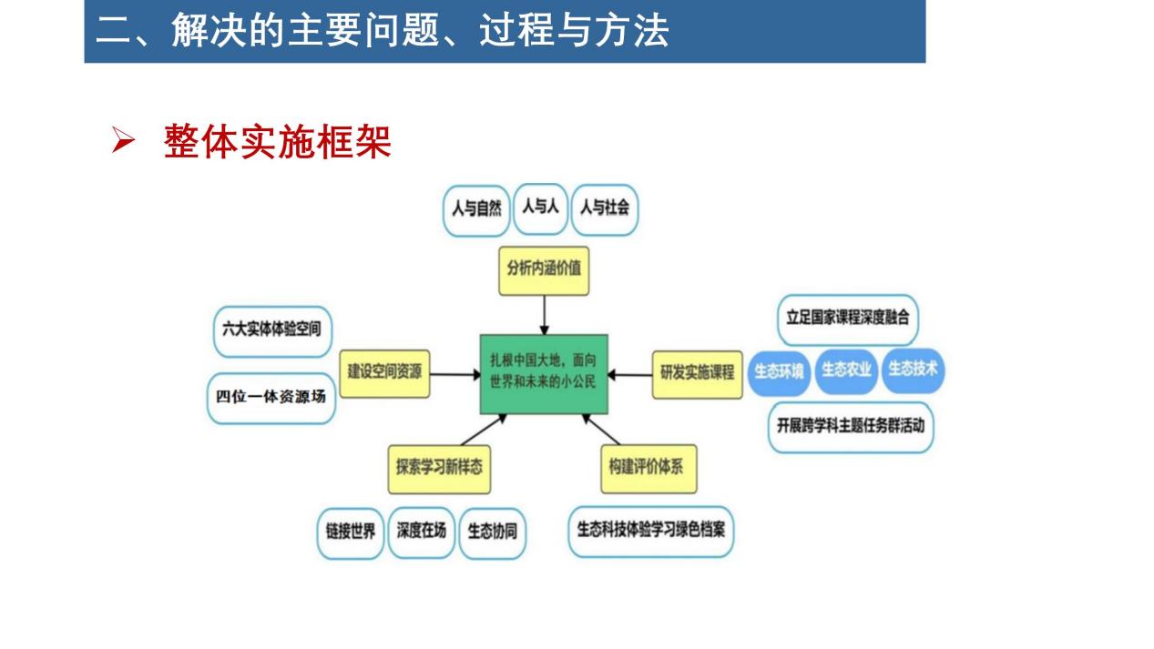尚美迈小•教育科研39讲_html_m3a4c9b89.jpg