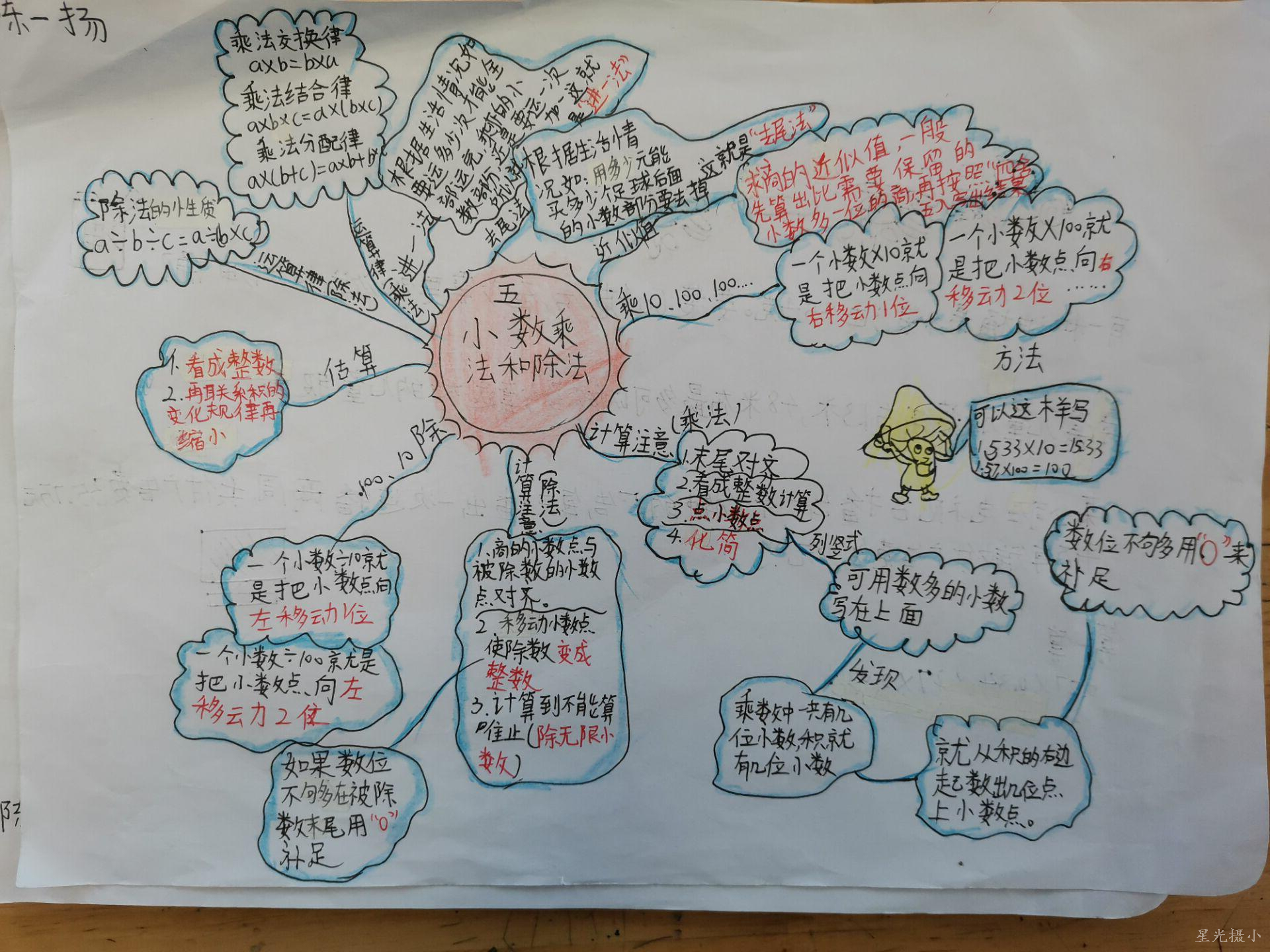 学生整理知识点作品2.jpg