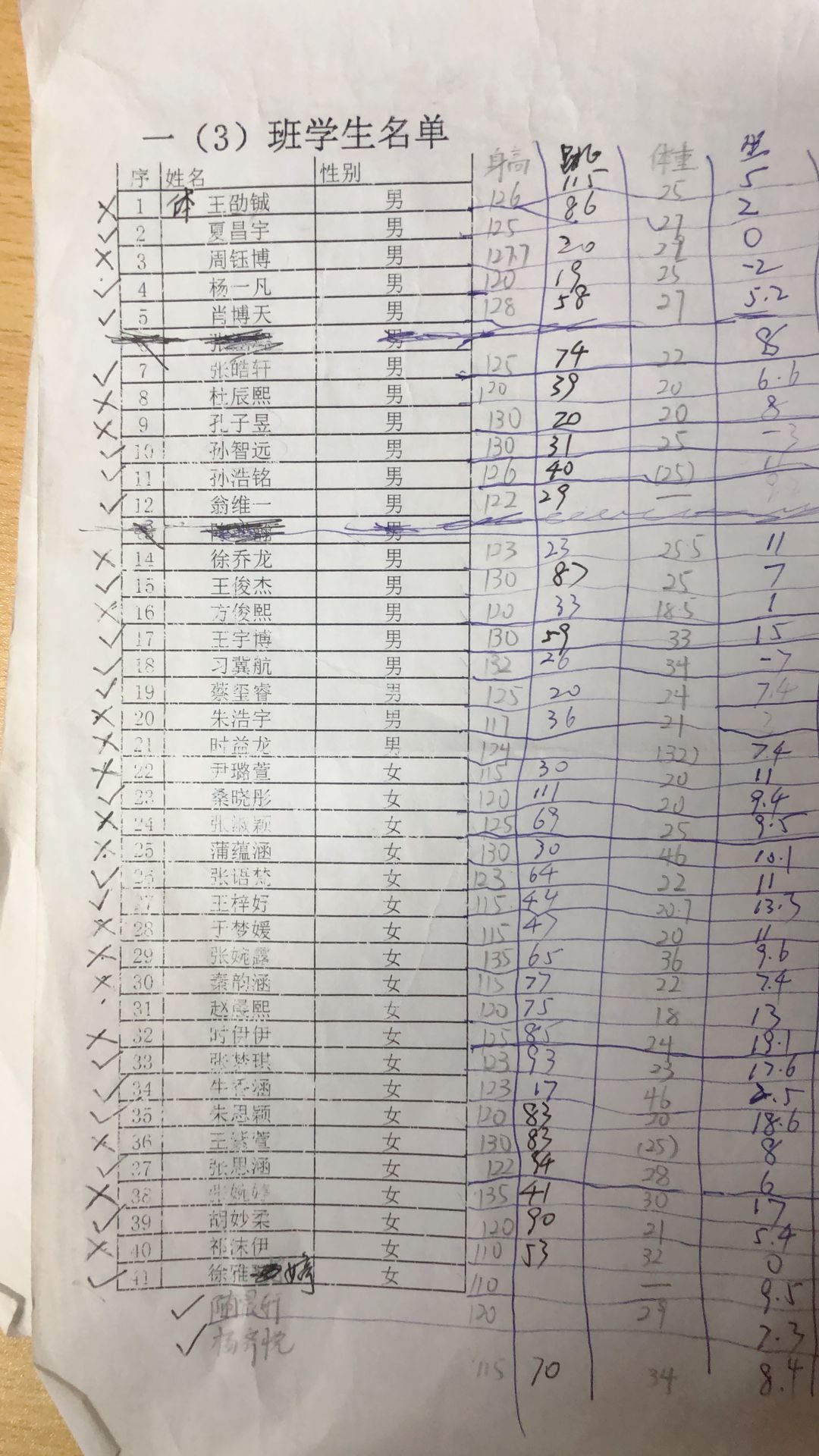 校长杯一、二年级射门比赛成绩统计表_html_m552b2573.jpg