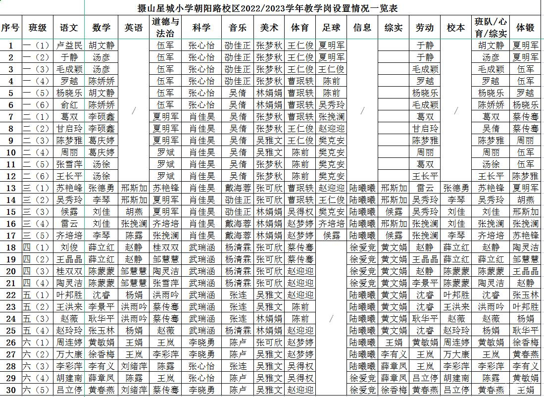 教学岗设置情况一览表.jpg