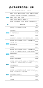 2022——2023学年第一学期摄小天佐第14周工作安排