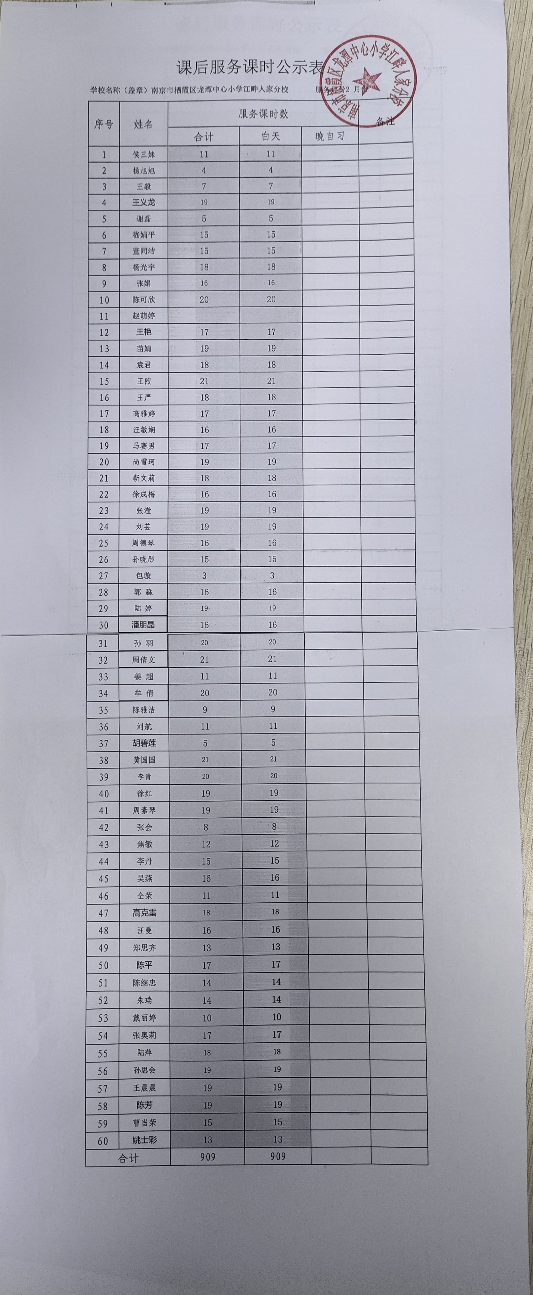 【灵美龙小·公示】2022—2023学年第二学期龙潭中心小学江畔人家分校2月份课后服务课时公示