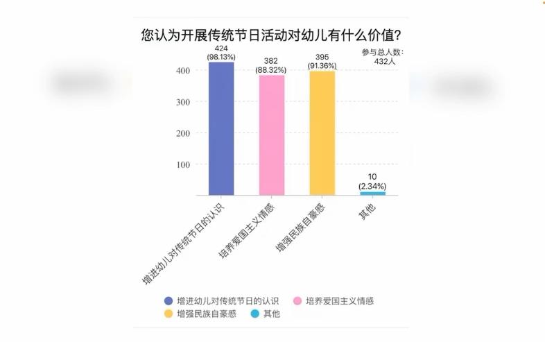 221103浸润孩子心田 共享美好时光——栖幼五福园家长学校之家庭过节巧支招_html_m4746b941.jpg