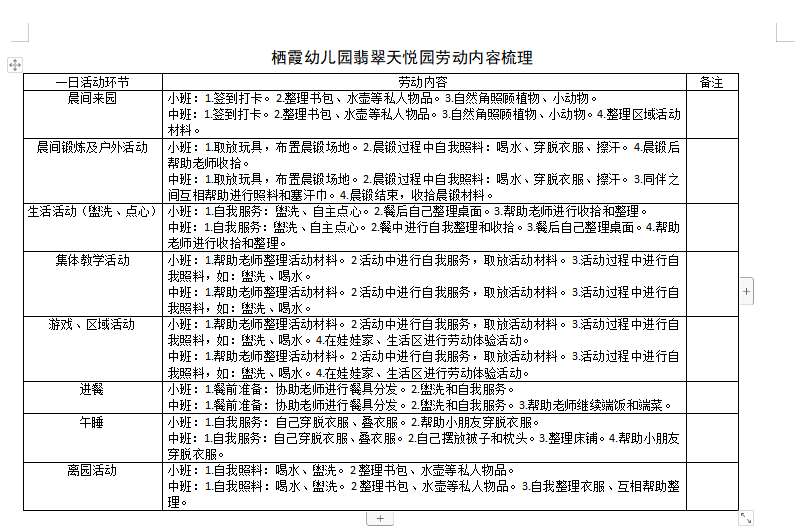 230417悦耕劳动 乐享成长——记栖霞幼儿园翡翠天悦园课程中心组暨课题组教研活动_html_119203a1.png