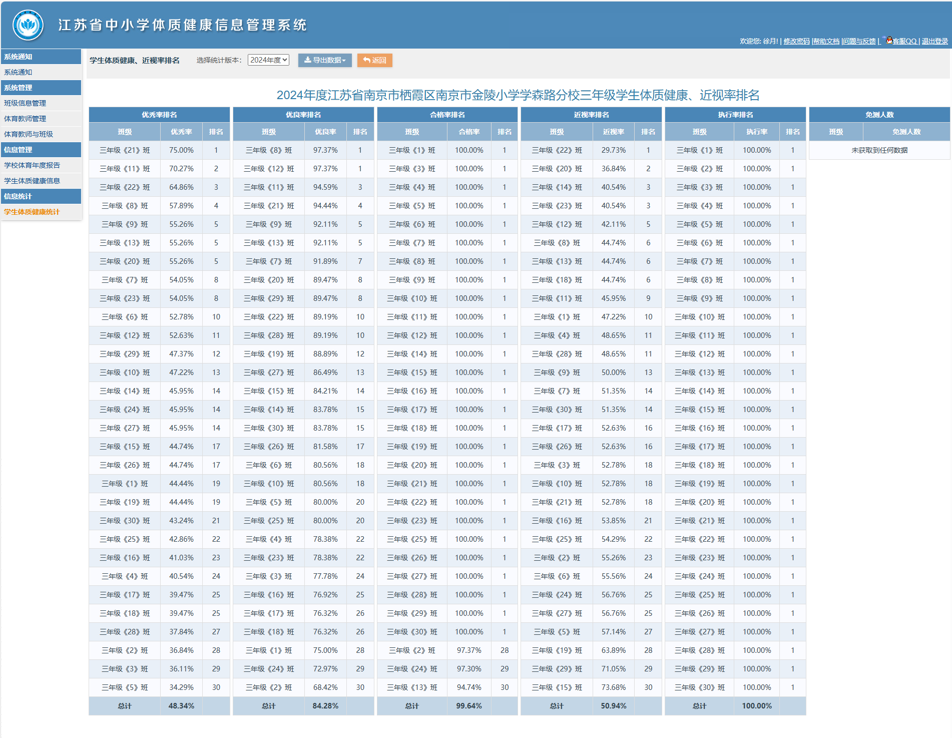 【公示】南京市金陵小学（仙林湖校区）2024年学生体质健康测试结果公示_html_m2e203559.png