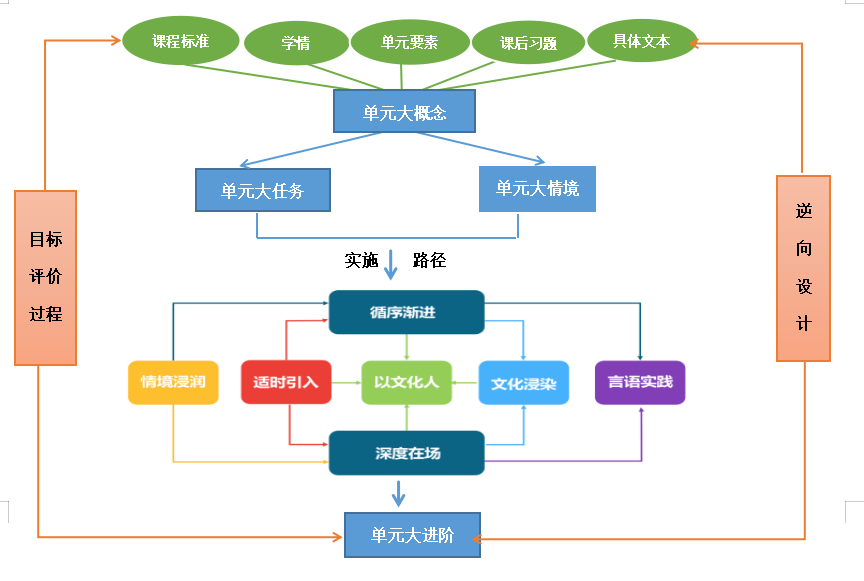 【博学广志】课题落地，研究扎根——金陵小学广志路校区“课题研究进课堂”系列活动（三）_html_788c6fa9.png