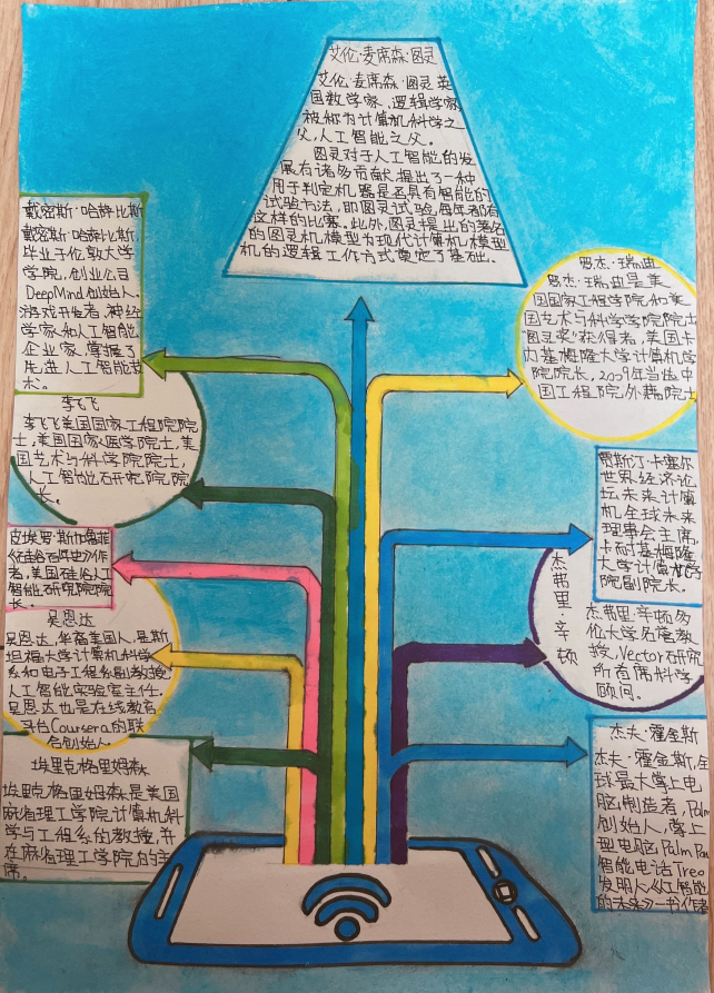 【湖畔光影&middot;线上学习】五育并举，多彩纷呈——记金陵小学（仙林湖校区）综合学科第二期线上教学_html_m71a4d7e6.png