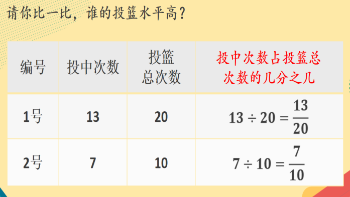 【湖畔·童化课堂】关注“数之联系”，落实“数之应用”——数学校本研修之课例研讨（226）_html_67ee28f1.png