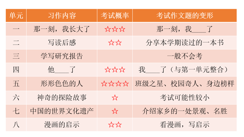 【博学广志】“复”之有道，“习”之有效——金陵小学广志路校区语文校本研修活动（二）_html_59d005be.png