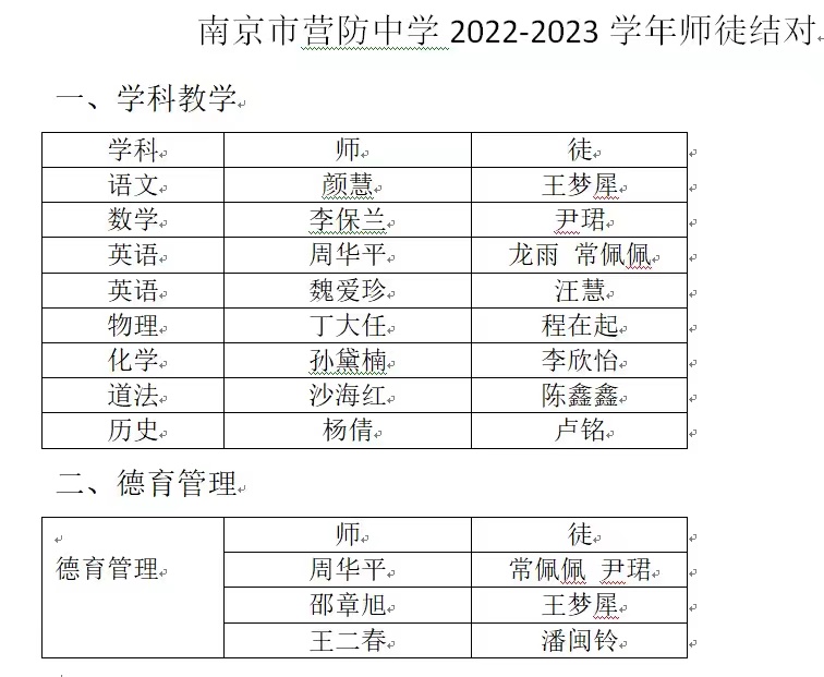 【尊荣营中】薪火相传 青蓝共进——2022年营防中学师徒结对仪式_html_3588890.jpg
