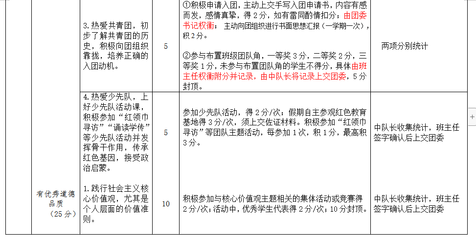 3.25【营中小青团】表彰先进，发挥先锋作用——南京市营防中学召开3月支部委员会_html_2e3c5527.png
