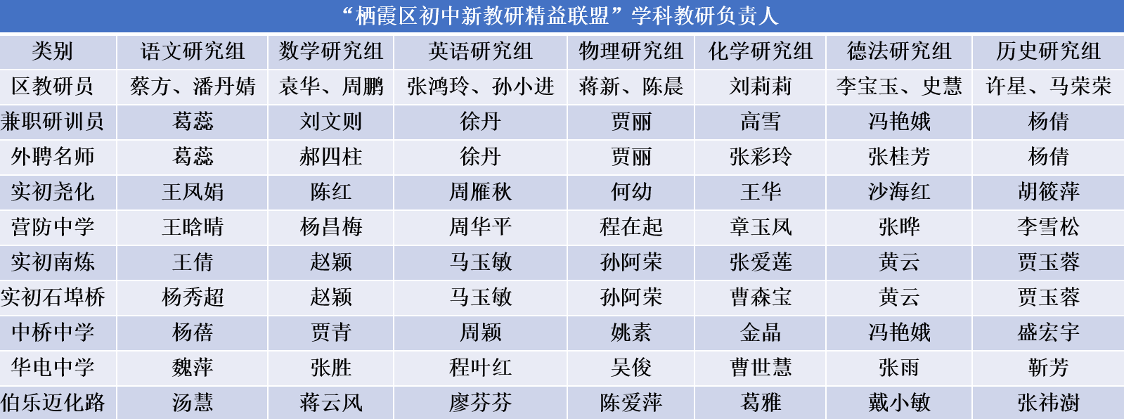 新闻报道—第一次教研组备课组会议（改））_html_6b3a89c0.png