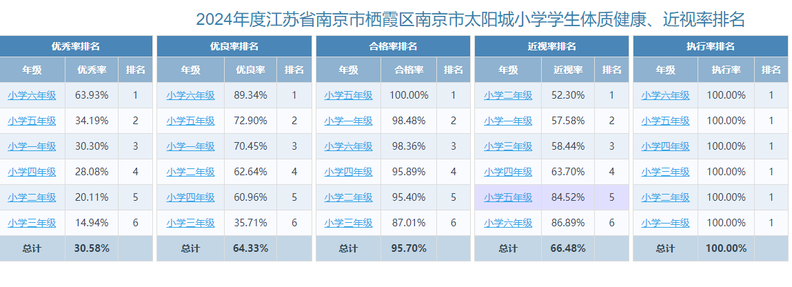 体质健康校园网公示_html_392eb5c4.png