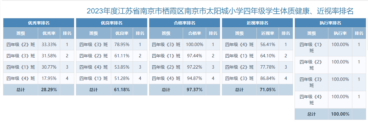 体质健康公示_html_6939d3ad.png