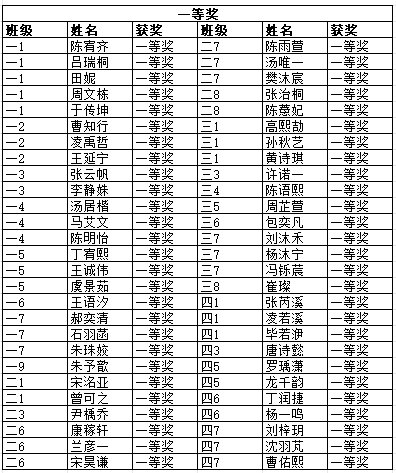 (新闻稿)南京市金陵小学足球班级联赛绘画竞赛获奖名单_html_m3032553f.png