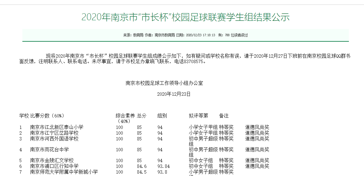 2020年南京市校园足球超级杯二等奖_html_35eeff9a.png