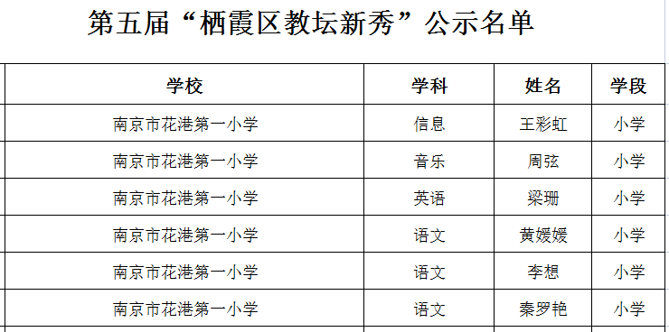 【花港一小】喜报