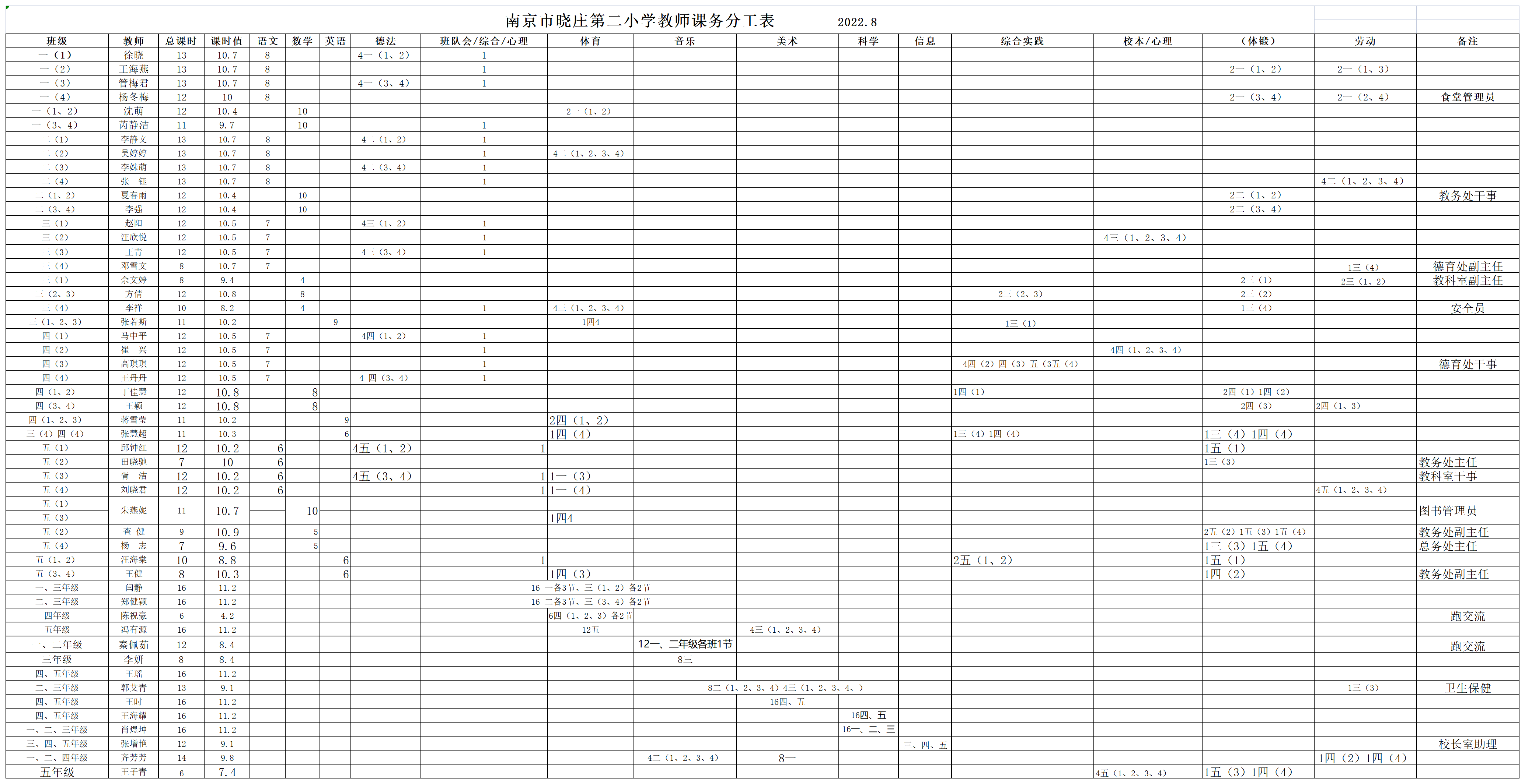 2.二小课务分工表9.1.png