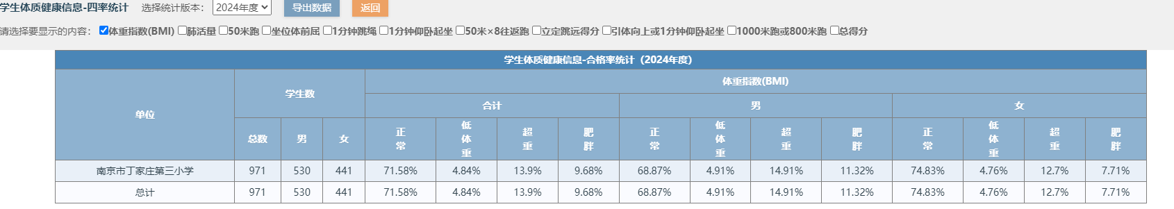 11.南京市丁家庄第三小学2024年学生体质健康测试成绩公示_html_m2ae17d18.png